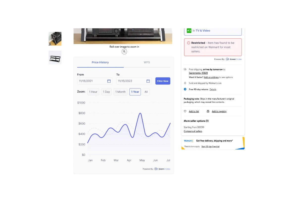 Ecom Circles extension price chart - online arbitrage guide