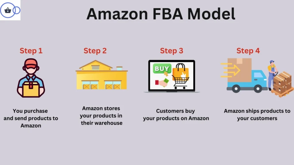 Amazon FBA Model