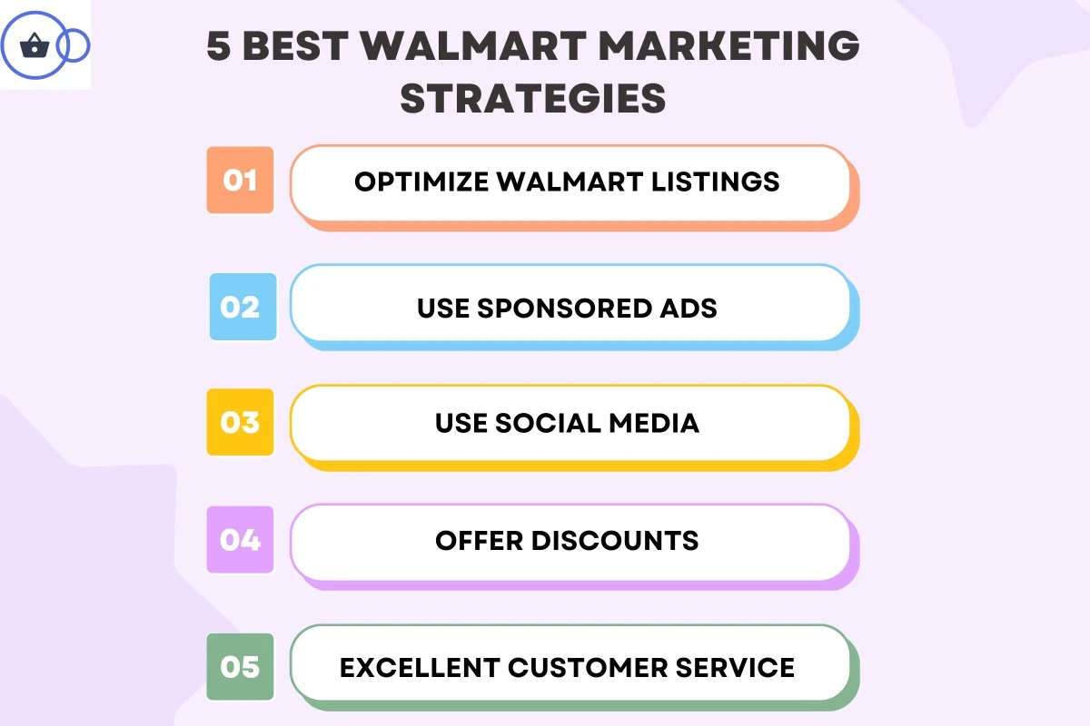 Best Walmart marketing strategies