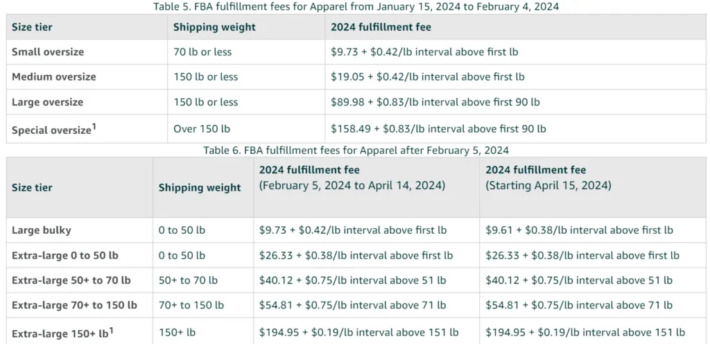 Amazon FBA Fulfillment size-tier updates for apparel (2024)