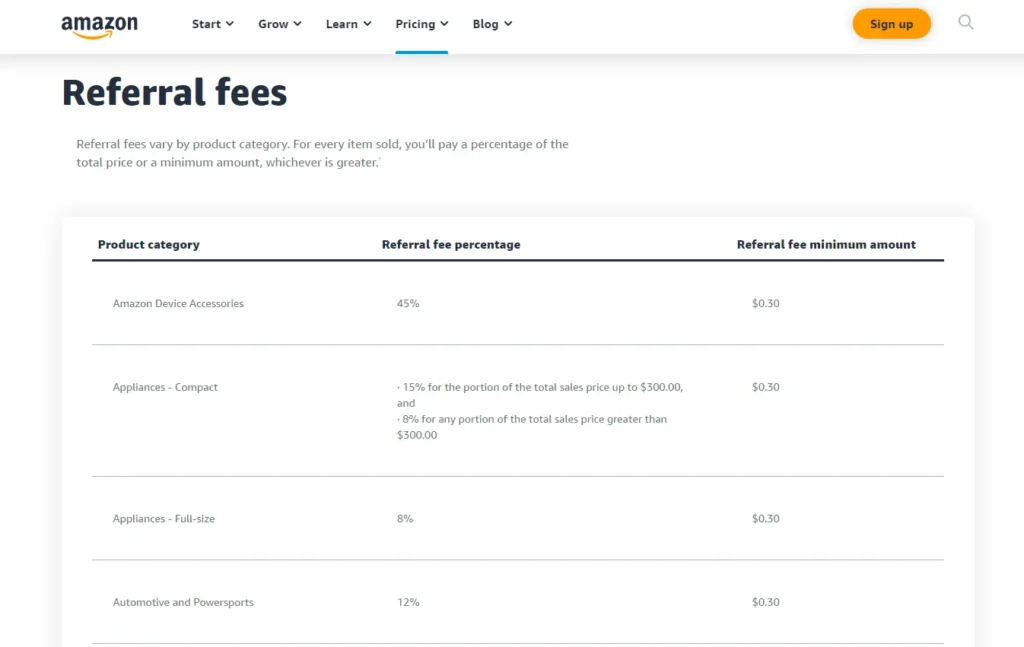 Amazon FBA referral fees